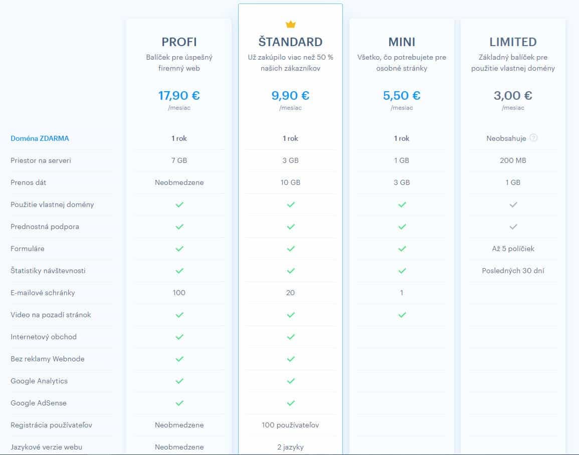 webnode recenzia - cennik