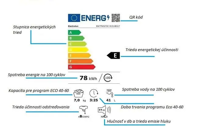 energetický štítok autoamatických práčok