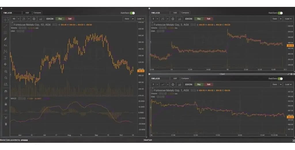 fpmarkets recenzia7