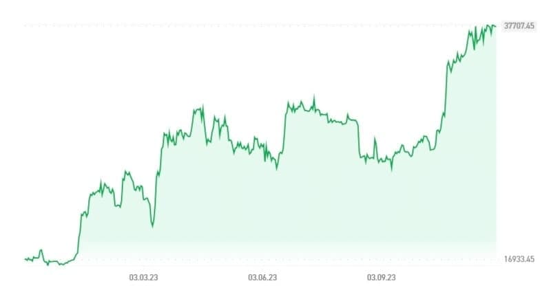 investice-do-Bitcoinu-pomoci-platformy-XTB.jpg
