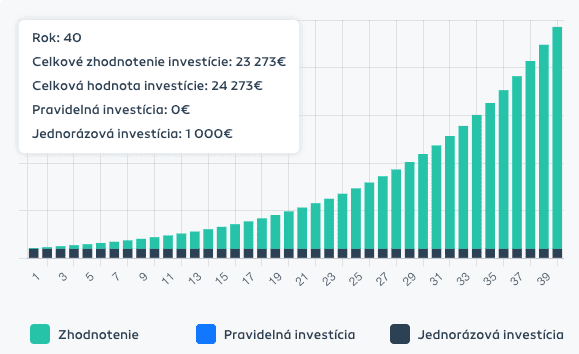 Investovanie pre studentov – kalkulacka