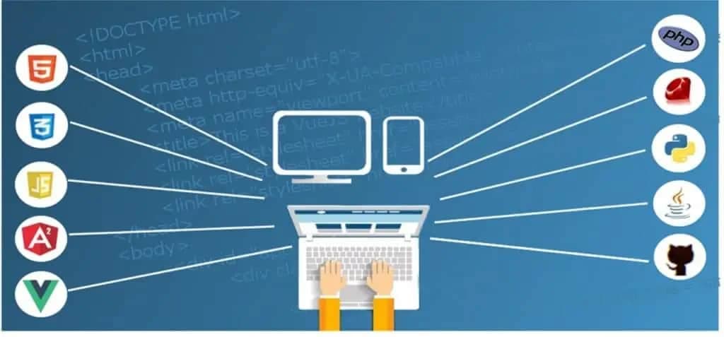 nastroje na vytvorenie web stranok