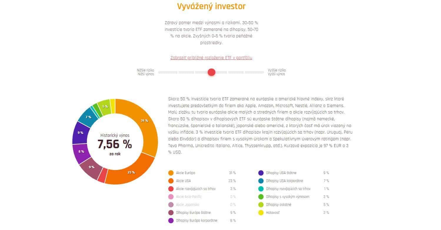 Portfolio Fondee