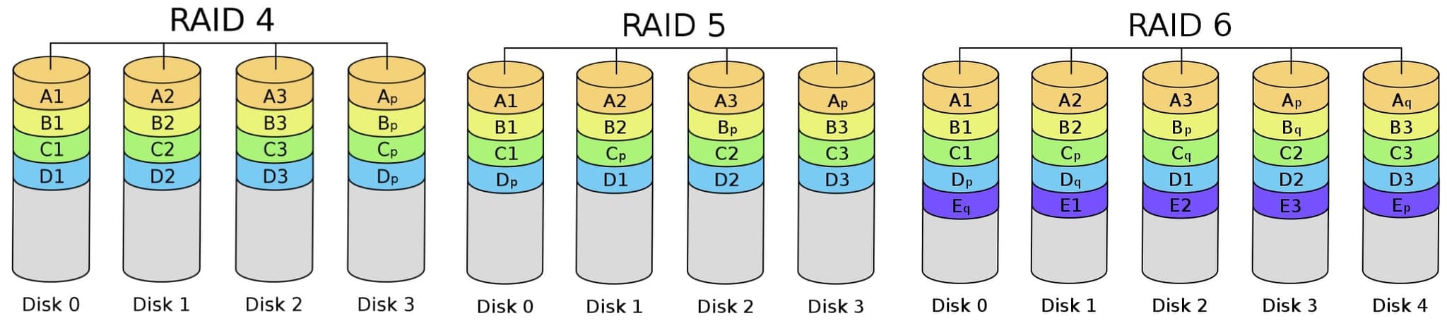 funkcia raid u nas