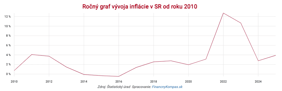 preco nenechat lezat peniaze v banke