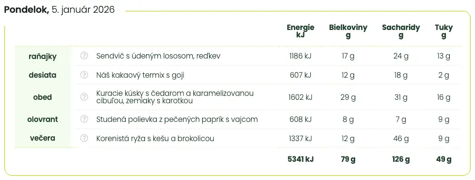 ZdraveStravovanie jedalnicek