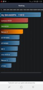 Samsung Galaxy A6 - AnTuTu baterie