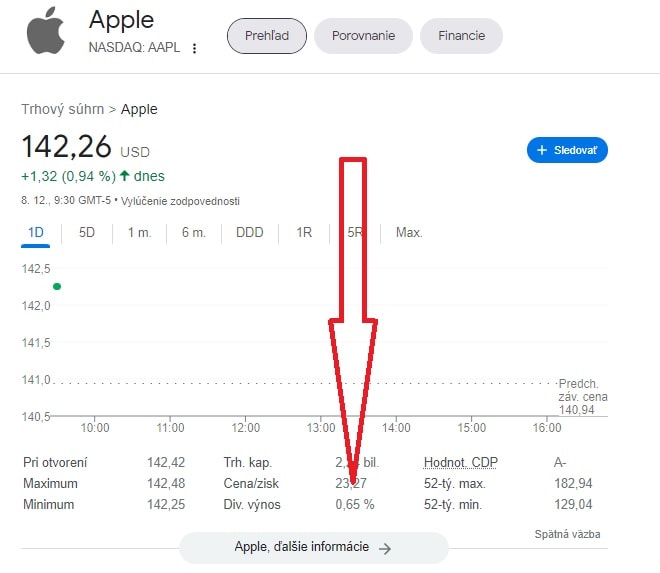 Dividenda - výnos Apple
