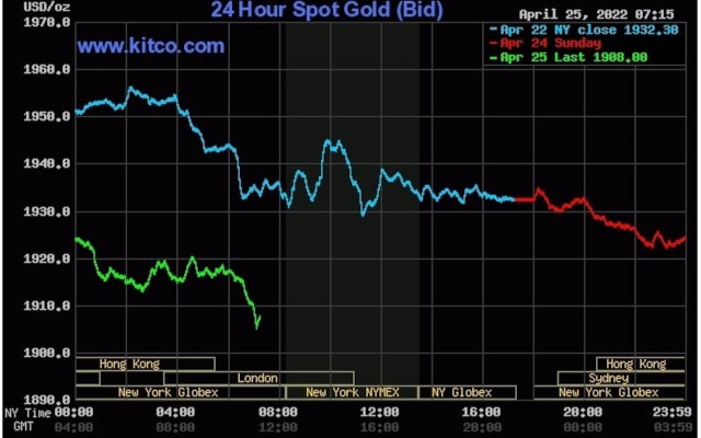 Aktuálna cena zlata - kde kúpiť zlato